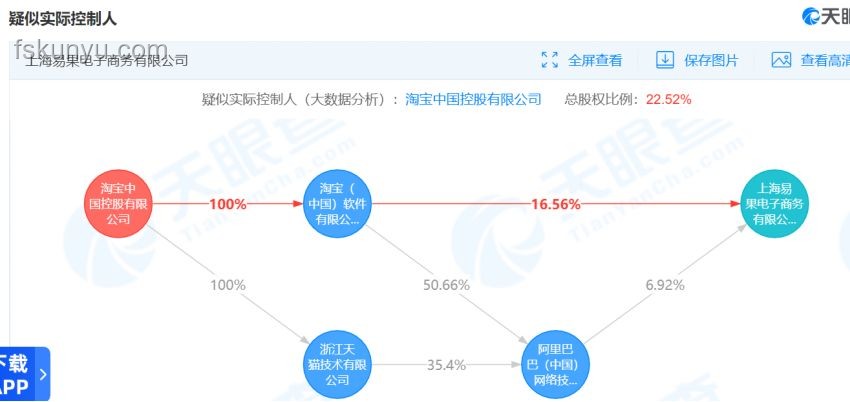 阿里巴巴電商平臺數字化轉型案例研究：大數據驅動策略