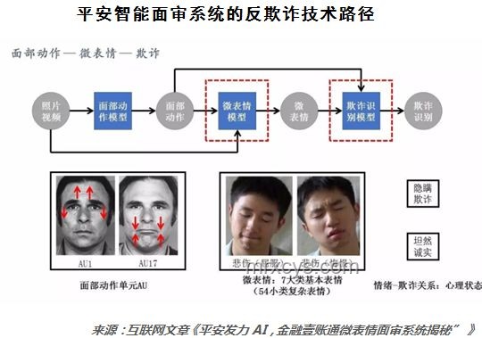 它的出現：AI心理助手，不亞于一位心理醫生