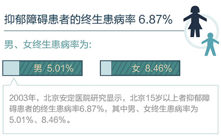 它的出現：AI心理助手與心理醫生對比分析