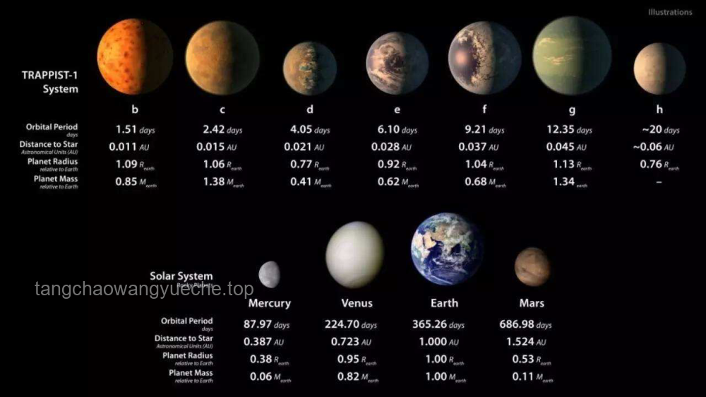 外星系不明物體A11pI3Z造訪太陽系案例研究