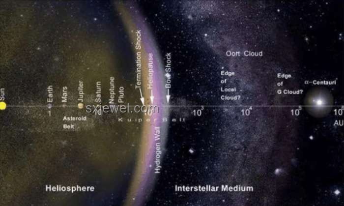 外星系不明物體A11pI3Z造訪太陽系：深度分析與展望