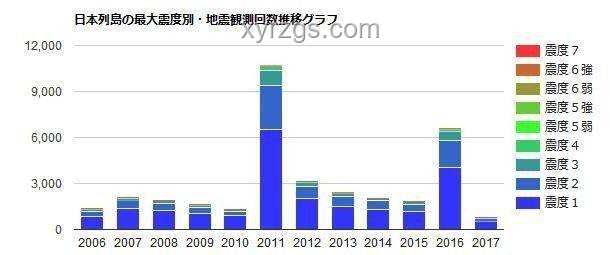 2025年日本地震謠言趨勢預測：政府權威回應穩定民心