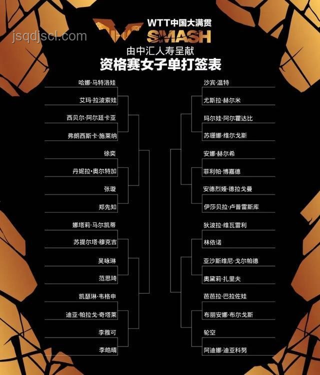 WTT美國大滿貫簽表公布：參賽指南與攻略