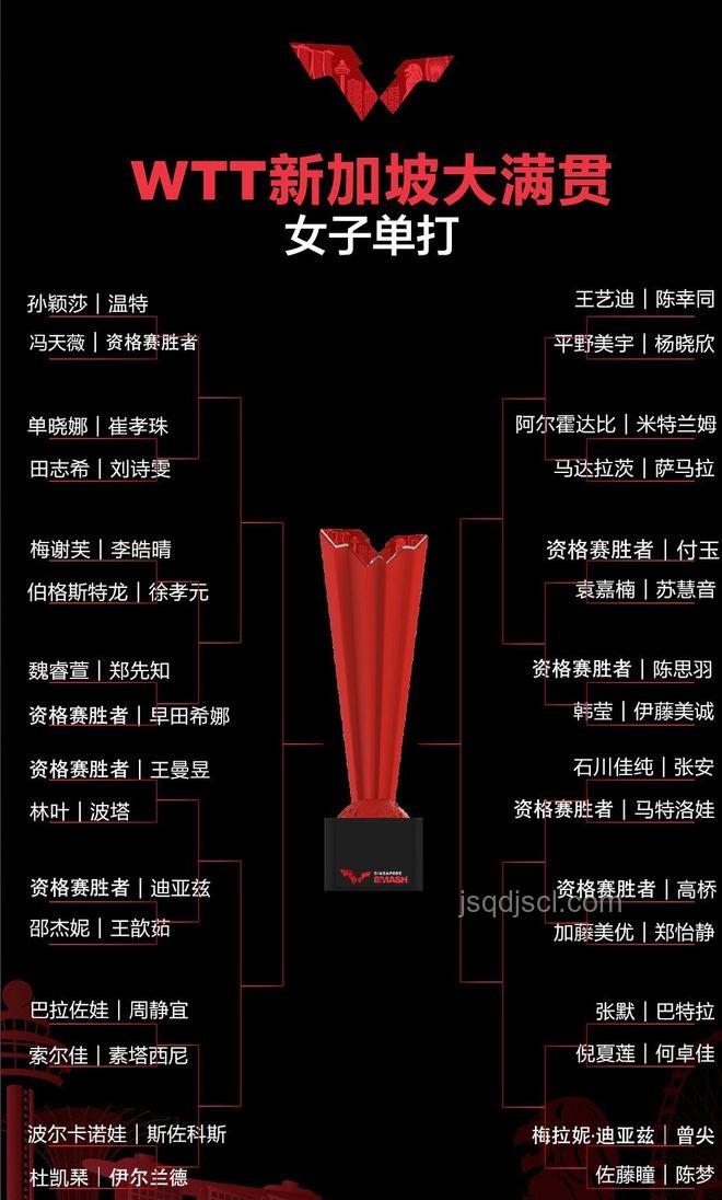 WTT美國大滿貫簽表公布：參賽指南與攻略