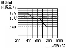 菠菜和豆腐能否同食的深度解析