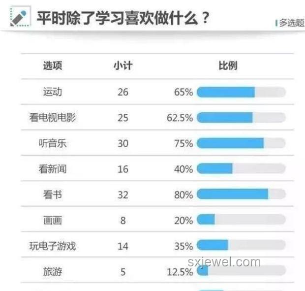 大學(xué)宿舍斷電斷網(wǎng)：成長(zhǎng)的雙刃劍？????