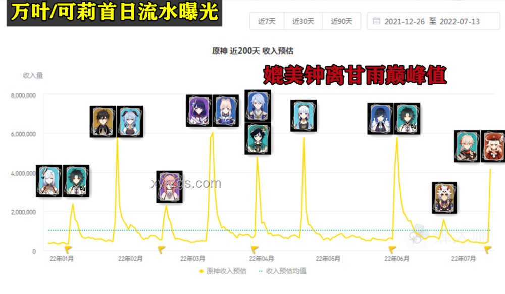 絕區零2.1：星見雅復刻趨勢前瞻