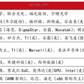英偉達(dá)減供50系，創(chuàng)新驅(qū)動市場新變局