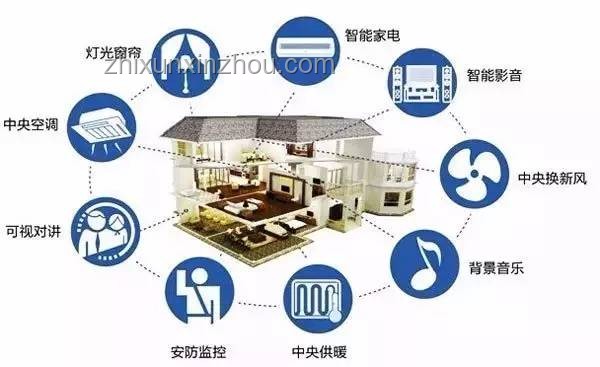 我的清涼家：智能家居行業中的清涼生活新趨勢