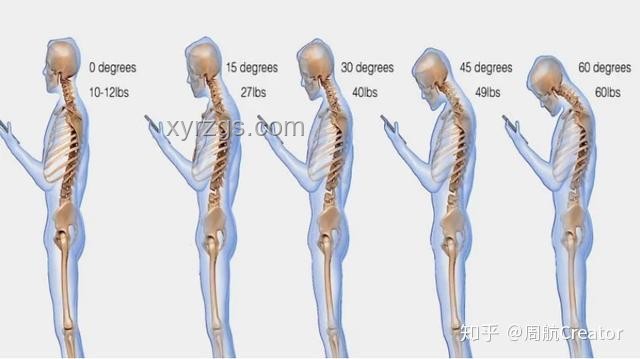 脊柱保健的四大黃金動作案例研究