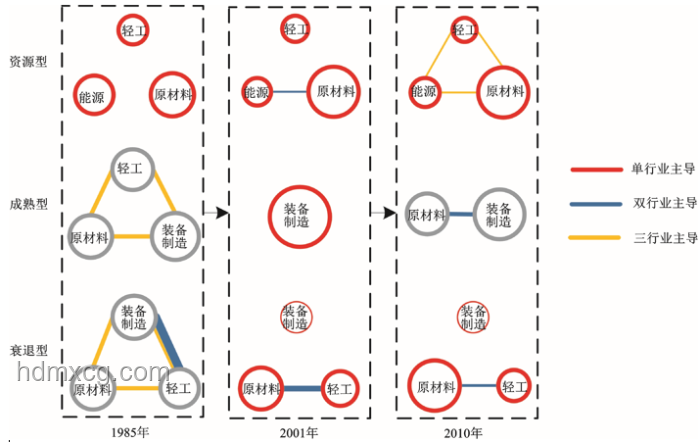 【鬼谷說】耳鼻喉演化路徑對比分析：探索器官演化的奇妙賽道