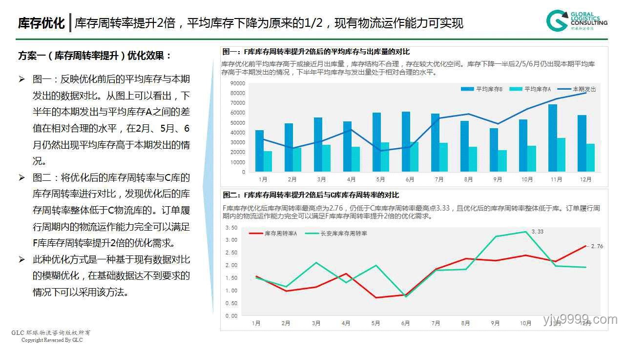 “選啥拿啥！”零售新策略下的庫存管理優化案例