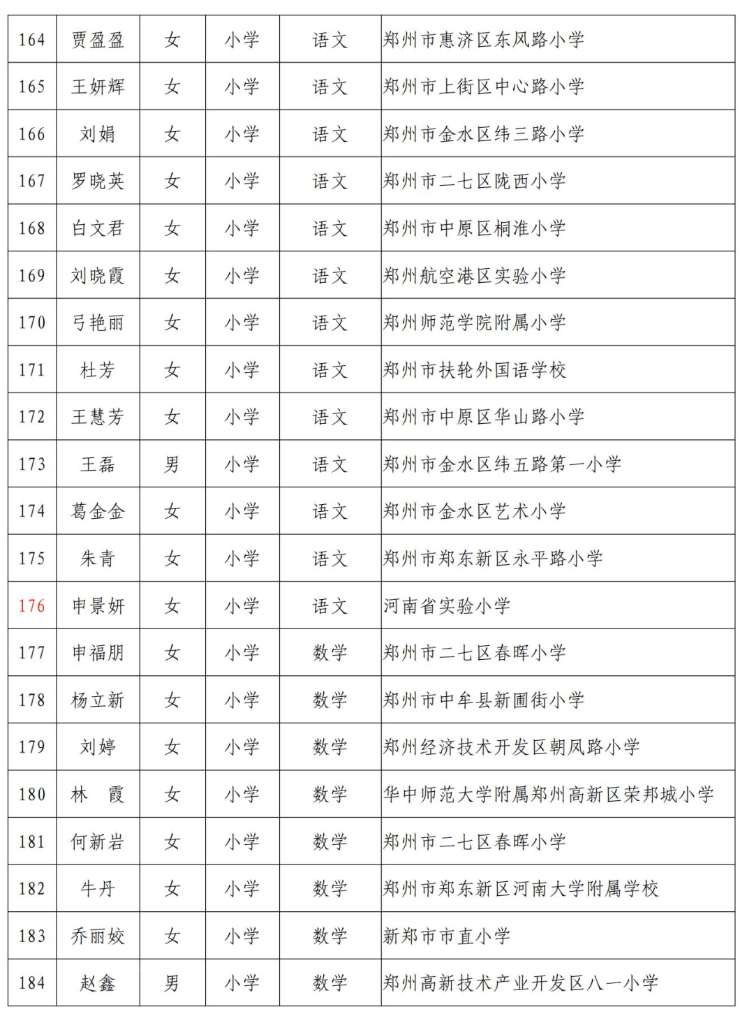 教育轉型：從追求成功到追求成全人