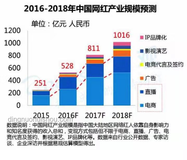 煮波經濟崛起：新消費趨勢下的蓬勃生機