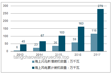 世間道路萬千，獨愛吃剩飯現象解析與趨勢預測