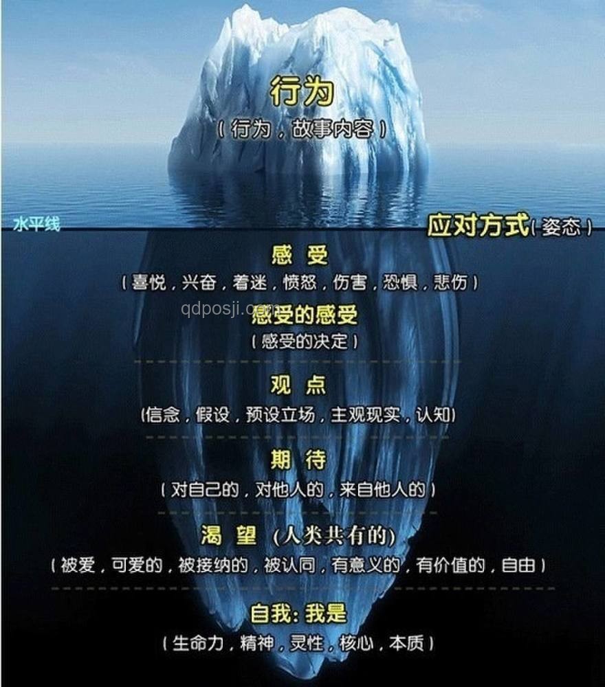 不要控夢！深度解析夢境控制與心理健康的微妙關系