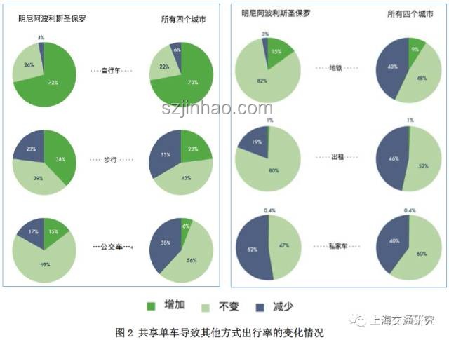 我家這樣過夏天VS傳統(tǒng)過夏方式對比分析