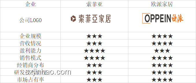 我家這樣過夏天VS傳統(tǒng)過夏方式對比分析