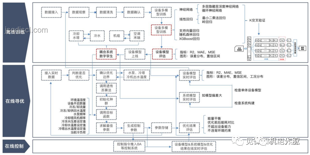 空調(diào)選購捷徑：精準匹配需求是關(guān)鍵，高效制冷與節(jié)能并重