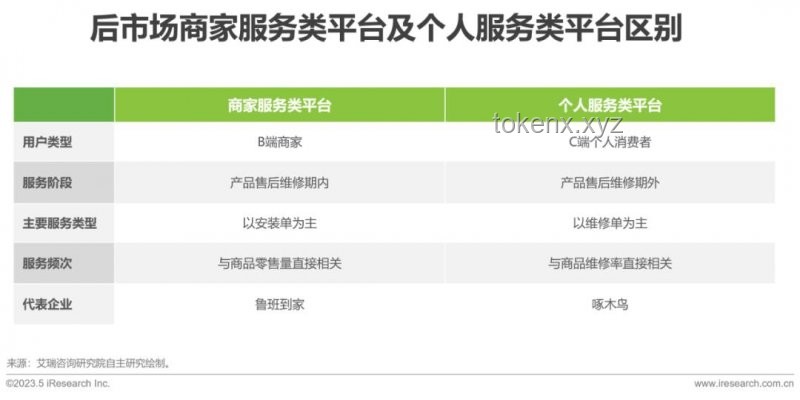 空調(diào)選購捷徑案例研究：「匹配需求」為核心