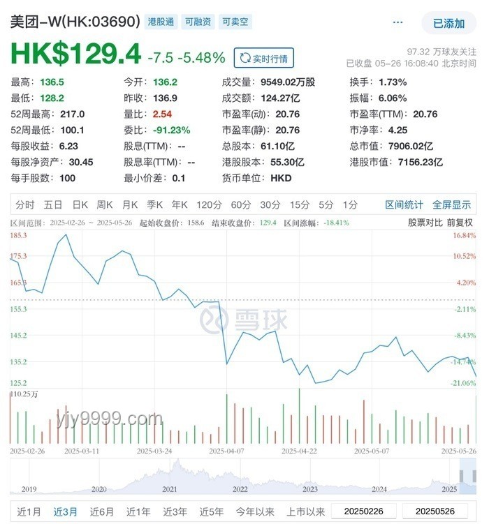外賣市場中場戰事升級：千億補貼問題解決策略
