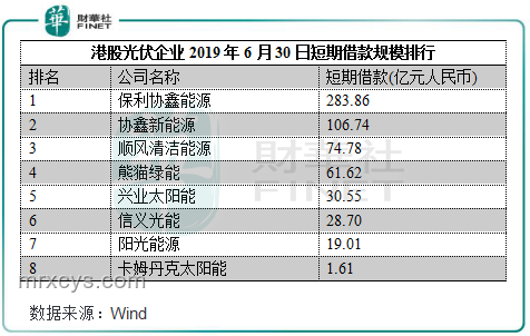 英皇欠債166億港元：巨額債務背后的財務危機解析