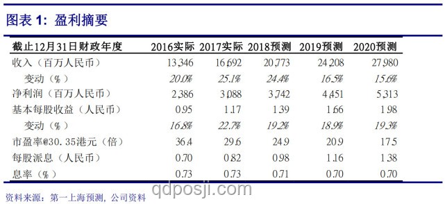 英皇欠債166億港元：財務狀況與市場影響的深度對比分析