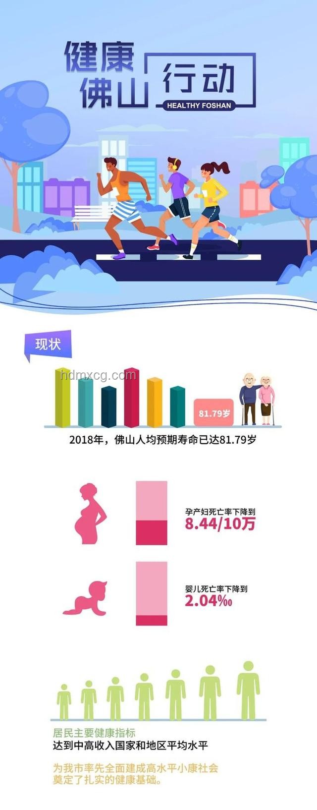 我國人均預期壽命提高至79歲：健康生活指南