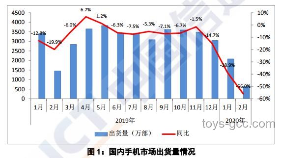 小米銷量大跌46%：短期波動下的長期趨勢預測