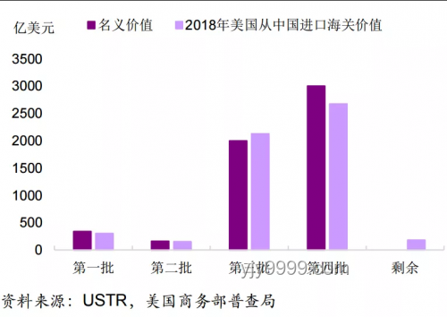 深夜特朗普關稅突發應對策略