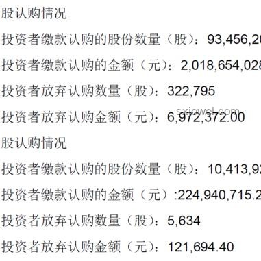 北京近700億IPO誕生：如何把握投資機遇與風險管理