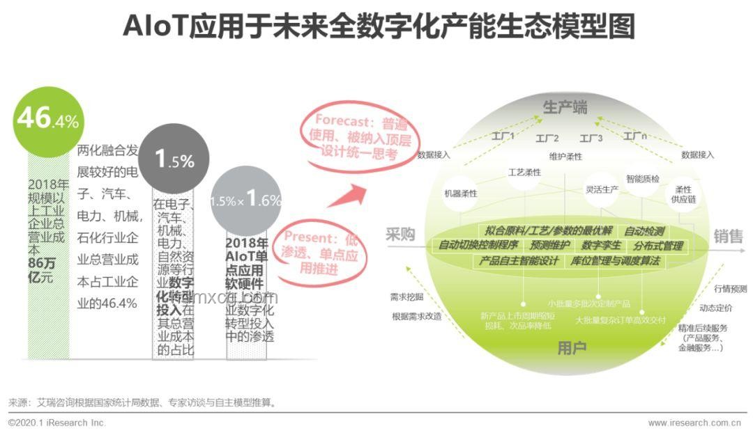 阿里巴巴電商物流優(yōu)化案例研究：智能調(diào)度與效率提升