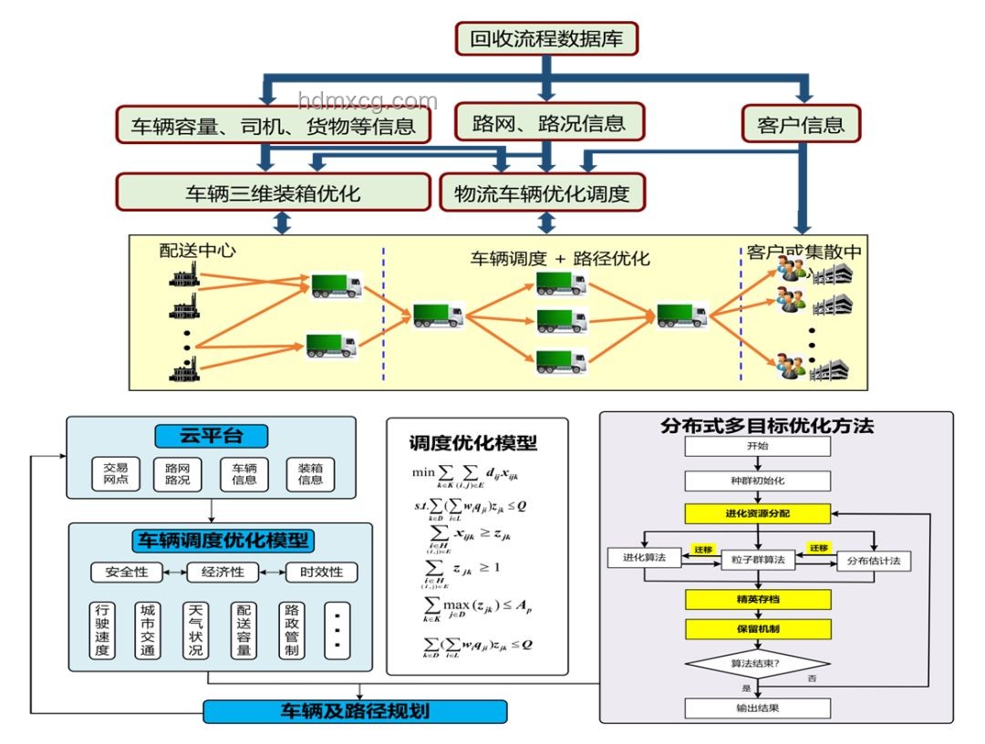 阿里巴巴電商物流優(yōu)化案例研究：智能調(diào)度與效率提升