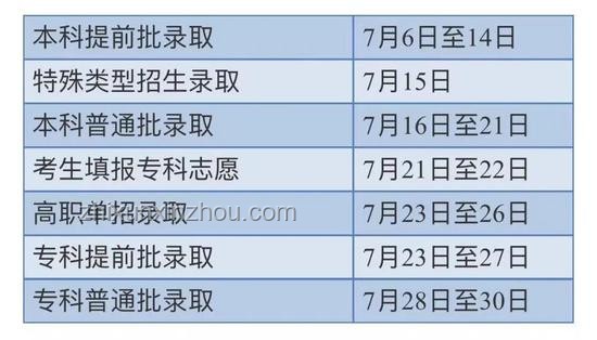 我省公布2025年高考錄取查詢十三種渠道詳解