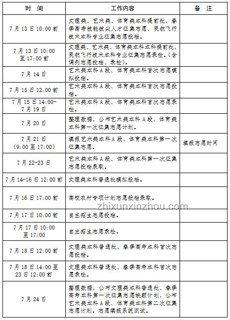 我省公布2025年高考錄取查詢十三種渠道詳解
