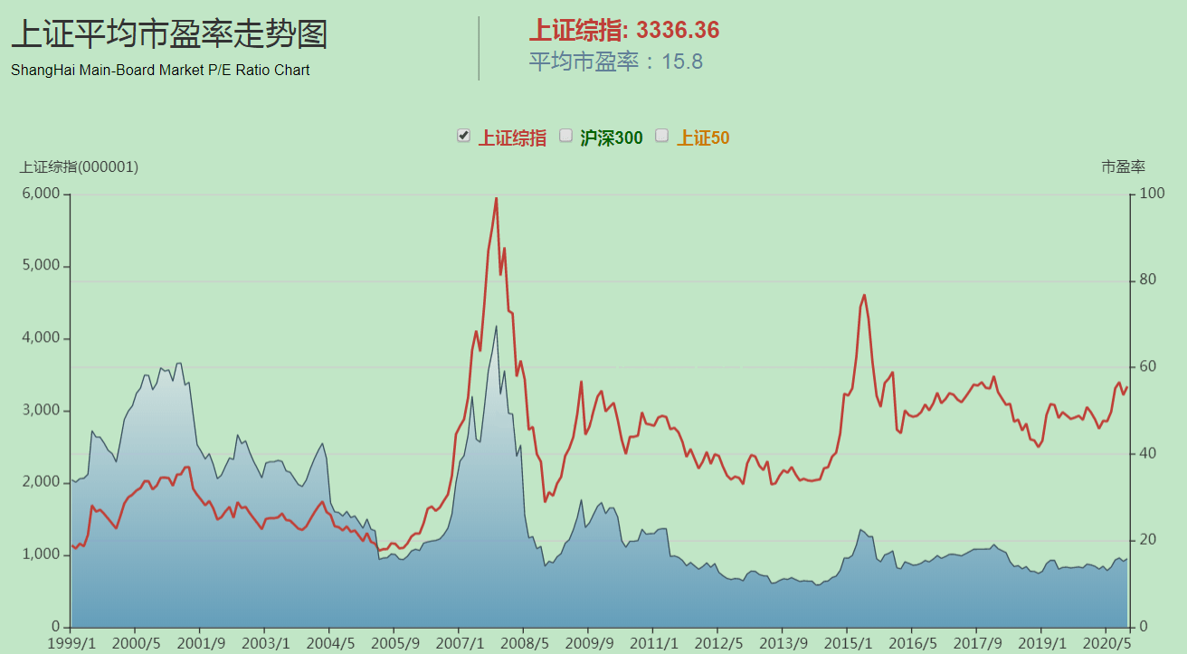 A股逼近3500點，2025年行情深度剖析