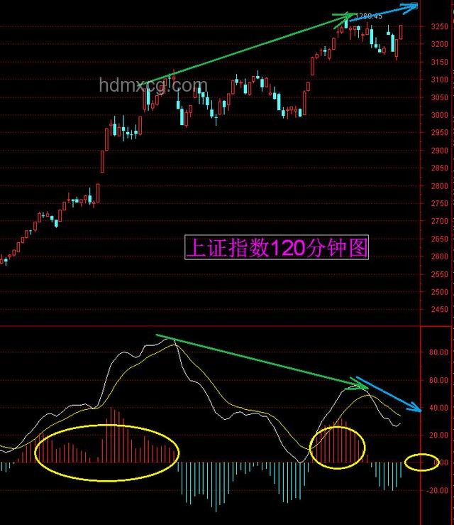 徐小明：周三操作策略解析與股市投資入門