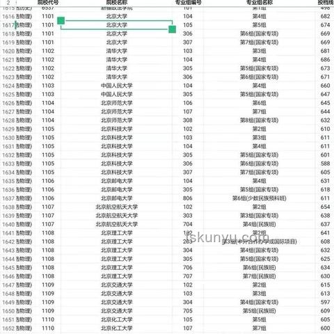 國防科大江蘇省投檔線高漲案例研究
