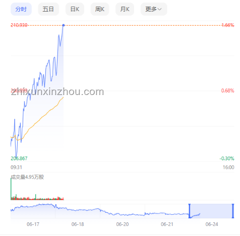 英偉達市值突破4萬億美元：成功要素剖析