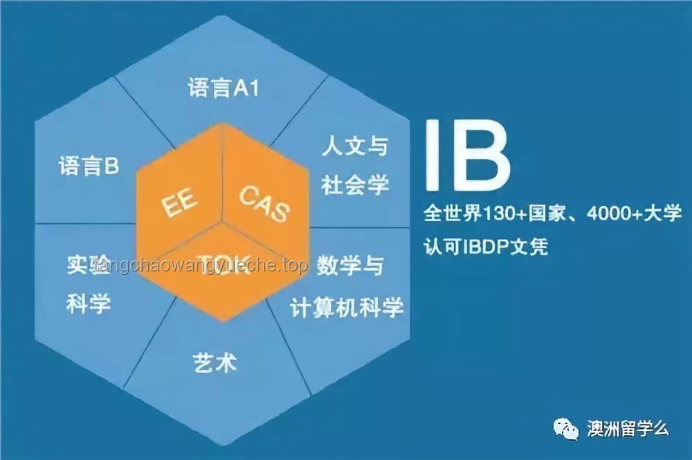 在信息爆炸時(shí)代：構(gòu)建可持續(xù)學(xué)習(xí)路徑，克服知識(shí)焦慮