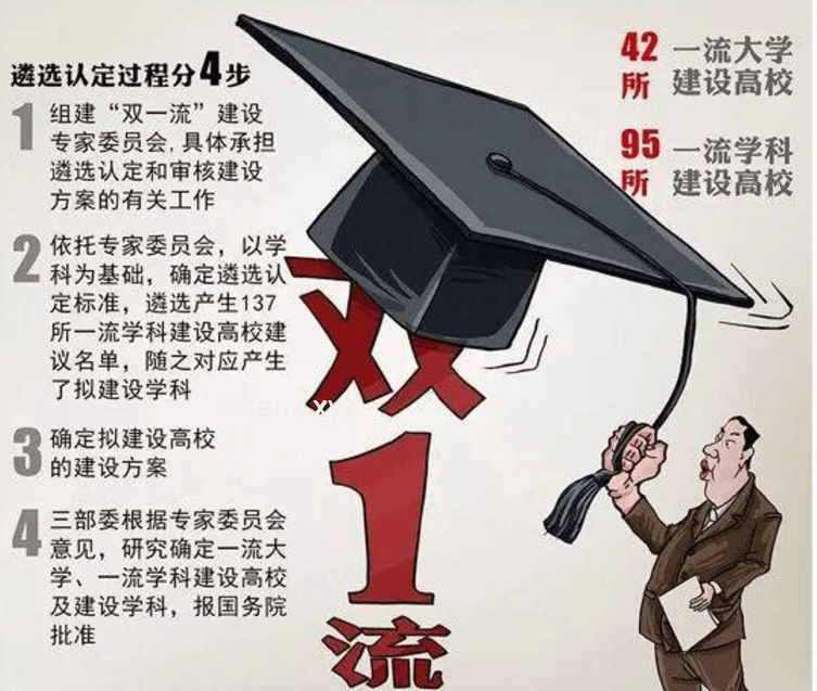 雙非博士VS 985本科：一場自我超越的較量