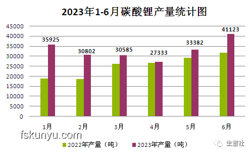 湖南4.9億噸鋰礦石與全球鋰礦資源的對比分析