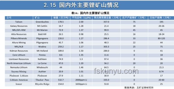 湖南4.9億噸鋰礦石與全球鋰礦資源的對比分析