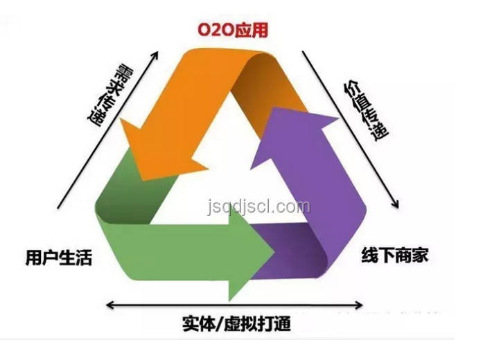 外賣大戰反思：價格戰非長久之計，創新驅動未來新篇章
