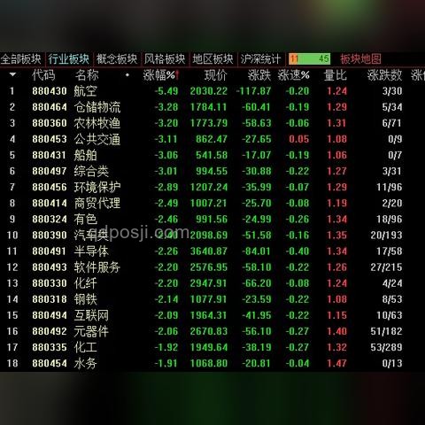 A股短期波動后上行，滬指有望穩站3500點