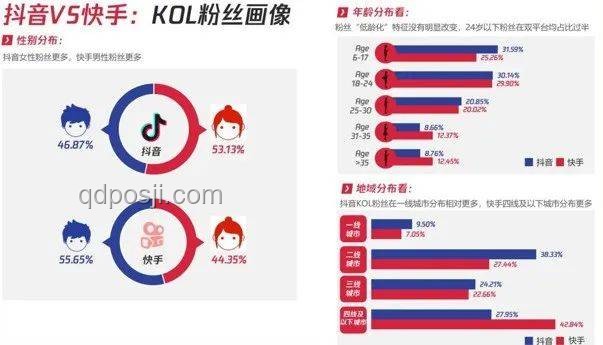 周杰倫入駐抖音：短視頻與音樂電商新趨勢預測