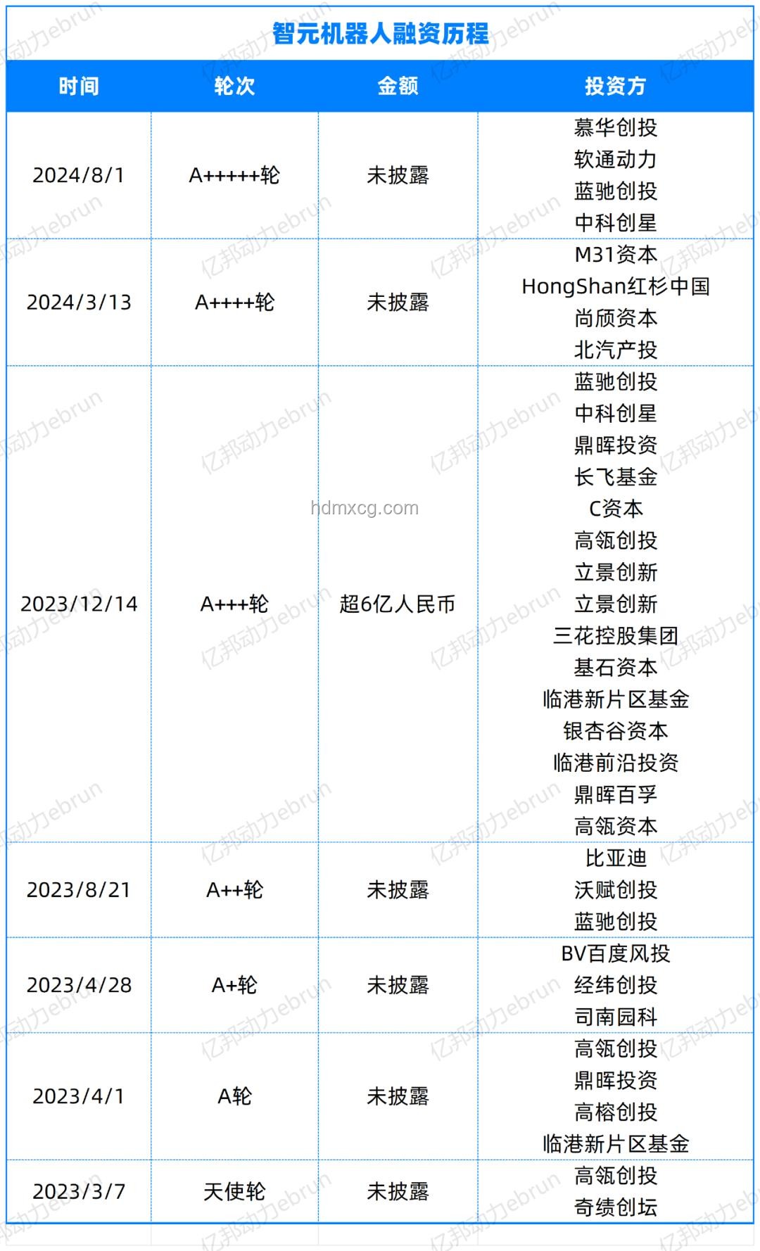 稚暉君攜智元機器人，昨夜沖進了科創板