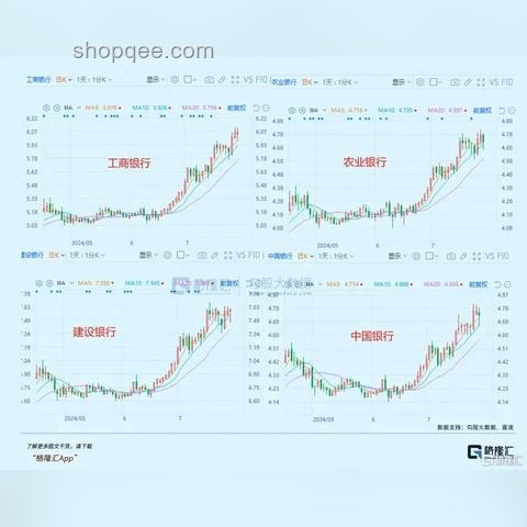 四大行股價新高后的趨勢展望：穩健前行還是波動調整？