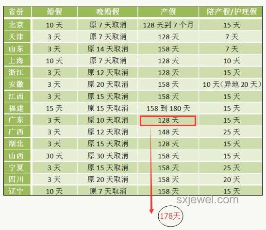 全國“寵妻指數(shù)”大揭秘：創(chuàng)新視角下的省份排名新解