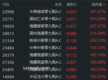 周期之王：揭秘越賺越多的秘密